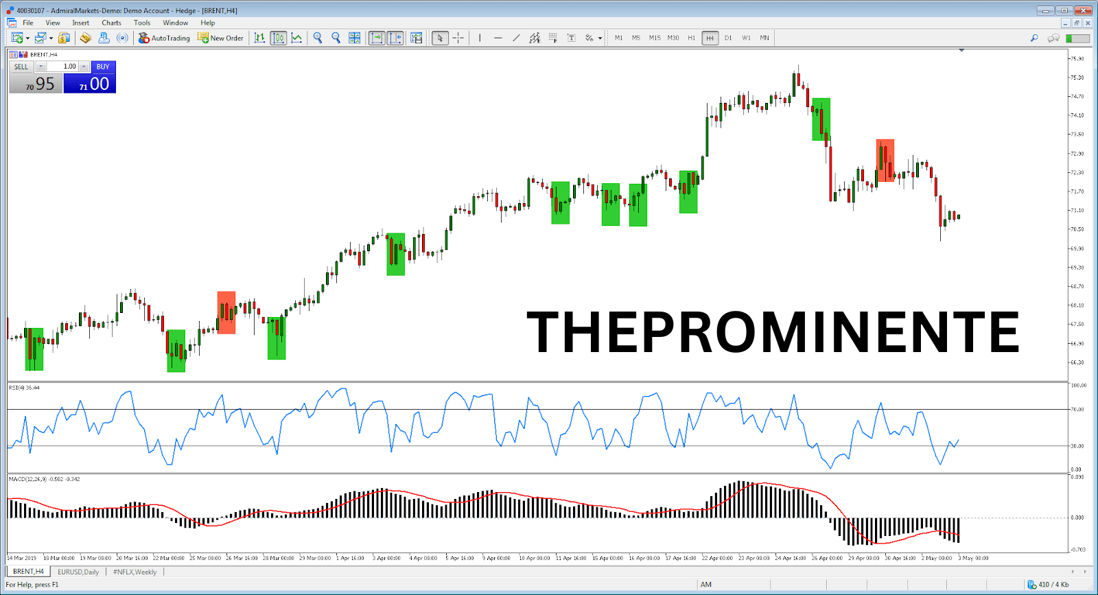 _Trading Strategien verstehen und erfolgreich anwenden So gelingt der Einstieg in die Welt des Tradings